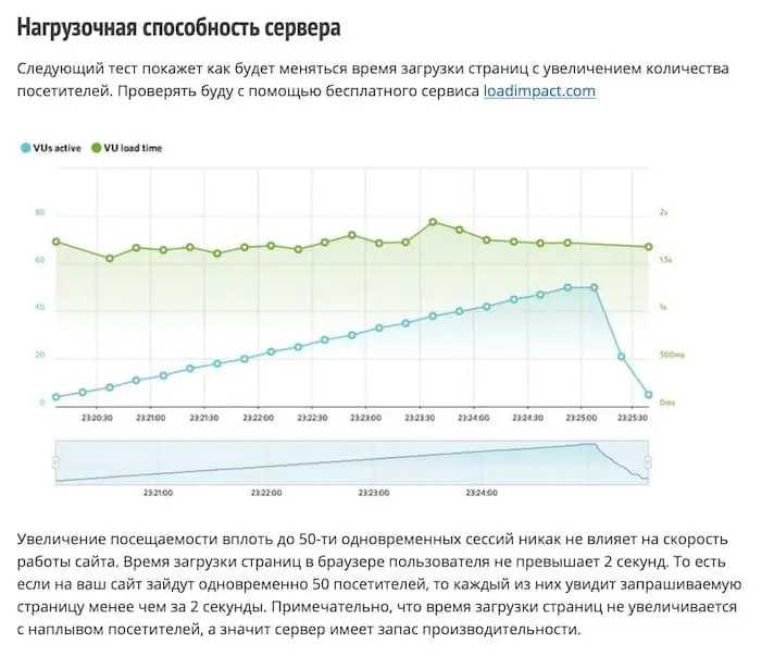 обзор сервиса в блоге